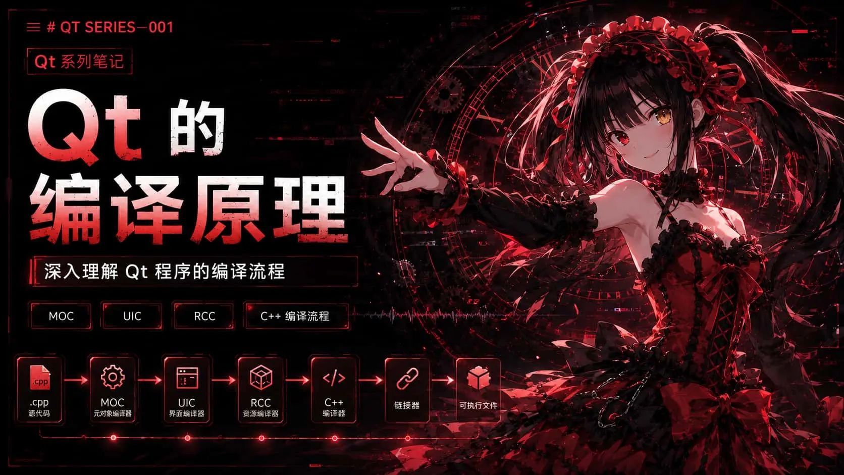001-Qt的编译原理