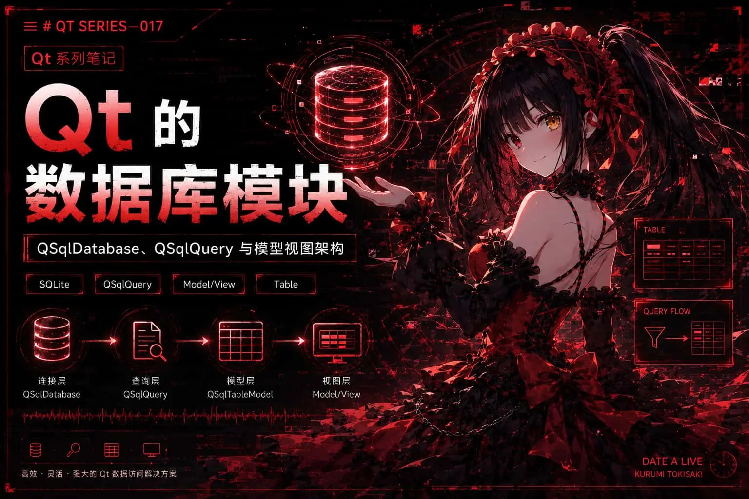 017-Qt 的数据库模块